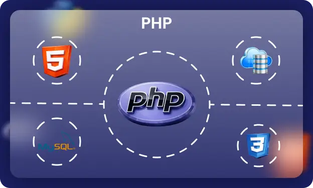 Build Your Career with IT Training Courses & Certification | Squadkin Learning Institute